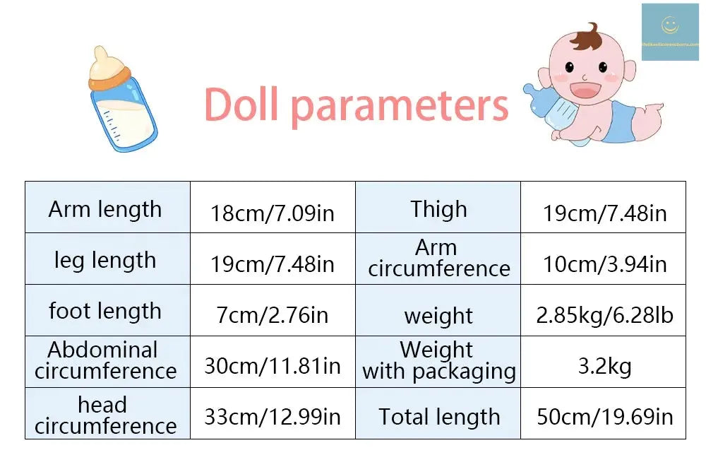 Collection 19.7-inch Rebirth Baby Girl 2.85kg Real Newborn Proportion Open Eyes, Open Mouth, Smile Three Links lifelikesiliconereborns.com